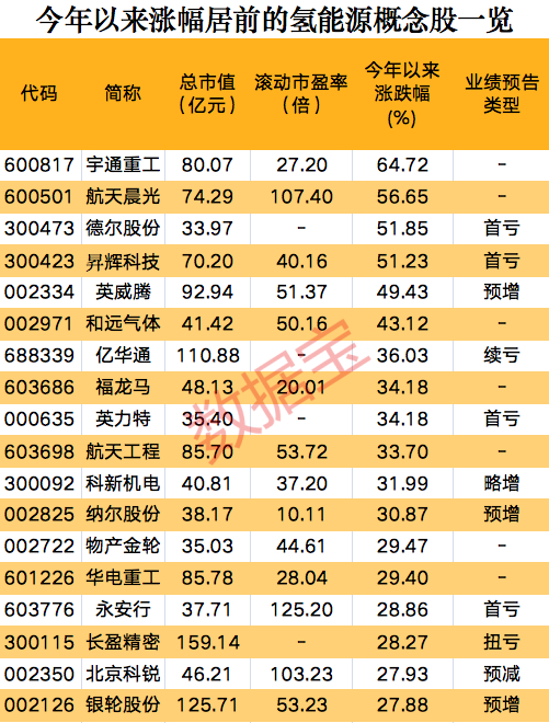 一則消息，氫能源板塊集體狂歡，概念股開年以來(lái)大漲