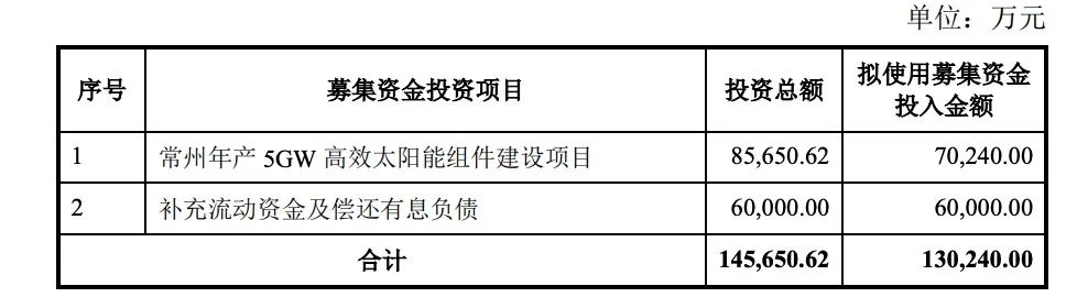 定增13億！億晶光電投建5GW組件項(xiàng)目