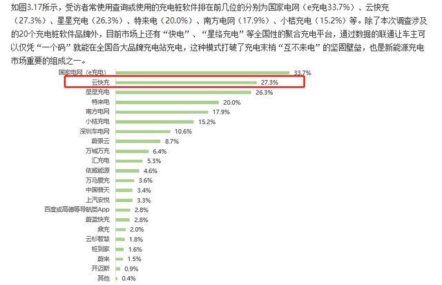 云快充充電網(wǎng)絡(luò)賦力，新能源車主輕松出游