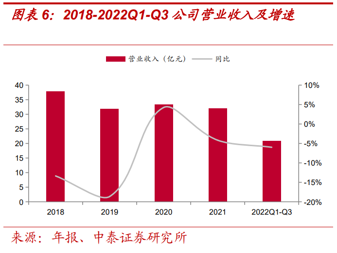 報告：美的賦能，儲能業(yè)務(wù)高景氣