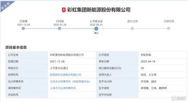 聚焦光伏玻璃 彩虹新能恢復(fù)創(chuàng)業(yè)板上市審核！