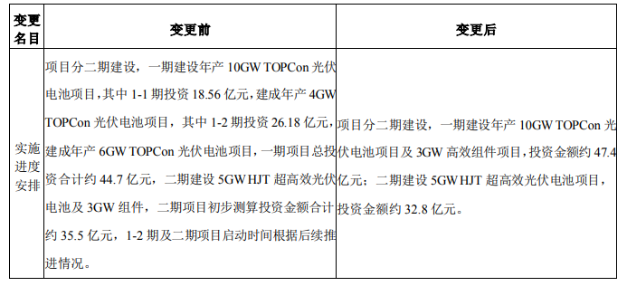 調整！海源復材擬變更15GW N型電池及3GW組件項目