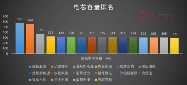 磷酸鐵鋰電池，大容量儲(chǔ)能之路走不通？