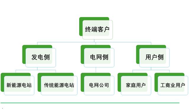 工商業(yè)儲能元年，真火還是虛火?