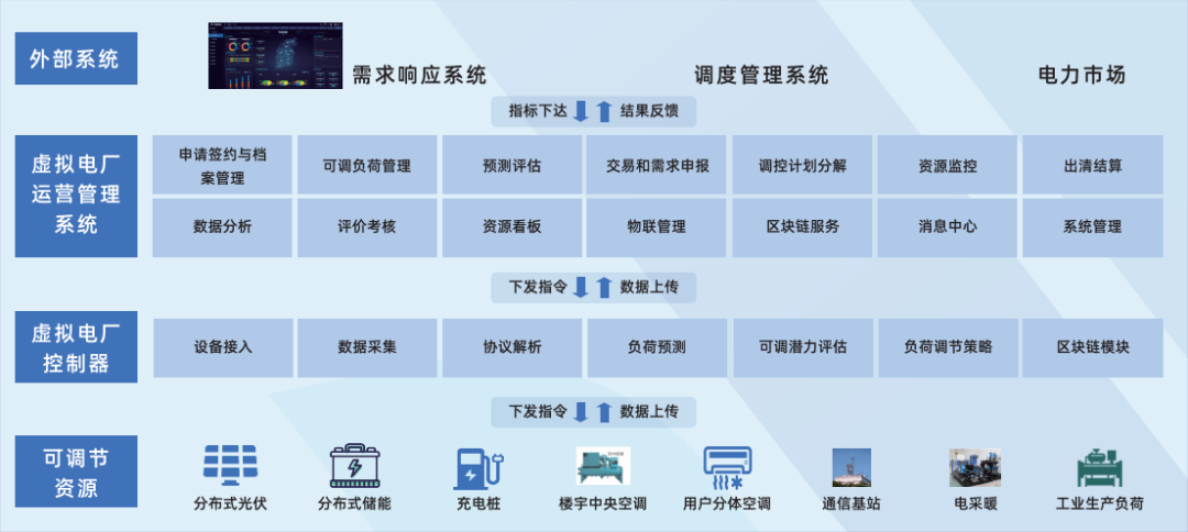 行業(yè)風(fēng)起，技術(shù)落地 江行智能虛擬電廠“多級(jí)聚合”解決方案構(gòu)筑電力能源新格局