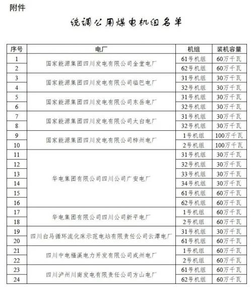 四川: 適時推進未配置儲能風(fēng)電、光伏購買煤電機組容量機制