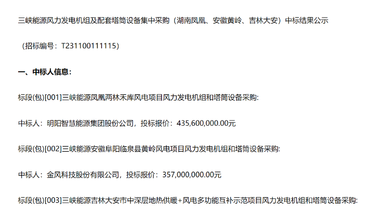 8.91億元！三峽能源3個風電項目中標公示