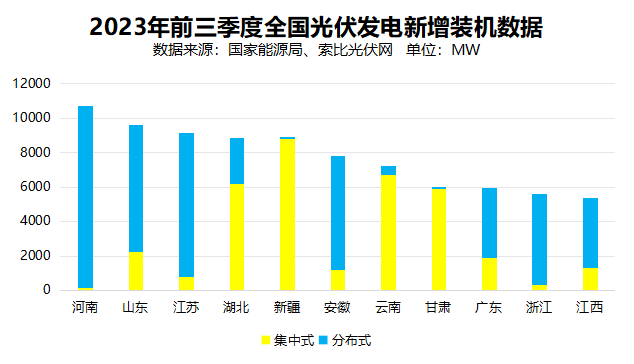 戶用光伏累計(jì)裝機(jī)超百GW，為鄉(xiāng)村振興、能源轉(zhuǎn)型持續(xù)提供綠色動(dòng)力