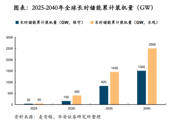 鋰電價(jià)格戰(zhàn)愈演愈烈，液流電池助力中國儲(chǔ)能再上新臺階