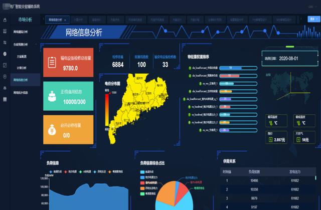 清大科越釋放電力市場(chǎng)潛能，智能報(bào)價(jià)輔助決策系統(tǒng)添動(dòng)力