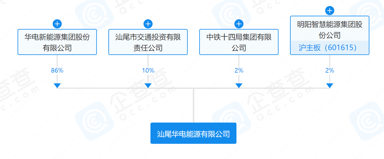 華電、明陽(yáng)、中鐵等在汕尾成立能源公司