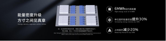 寧德時代發(fā)布全球首款5年零衰減、6.25兆瓦時高能量的儲能系統(tǒng)—天恒