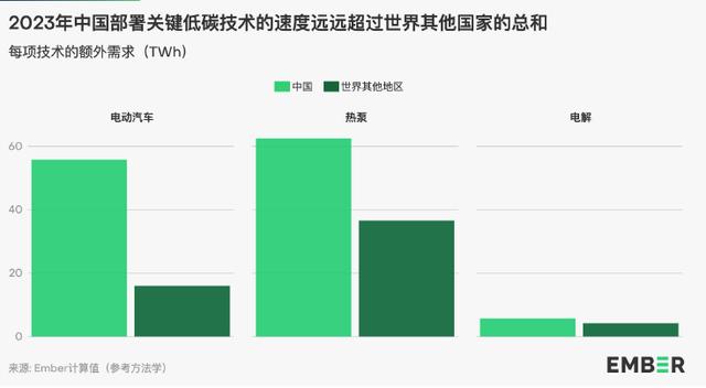 地球能源史轉(zhuǎn)折點(diǎn)：全球30%電力來自可再生能源，中國作出巨大貢獻(xiàn)