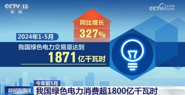 1871億千瓦時(shí)、327%……數(shù)說(shuō)我國(guó)能源綠色低碳轉(zhuǎn)型按下“加速鍵”