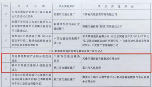 嘉興、天津氫能交通項(xiàng)目雙雙入選國家級(jí)試點(diǎn)名單