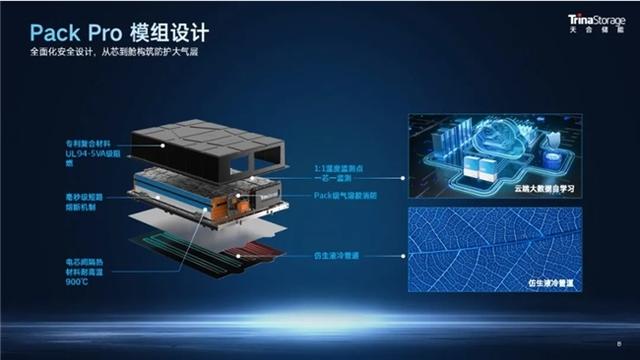 天合儲能工商業(yè)儲能系統(tǒng)Potentia藍(lán)海2，一站式內(nèi)置防護(hù)體系