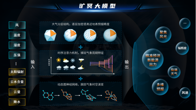 新能源頭部企業(yè)，正瘋狂卷向大模型
