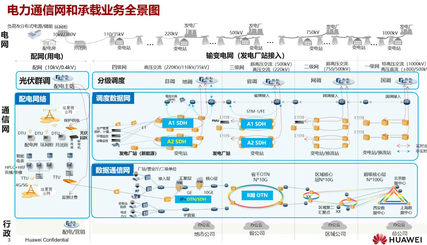 年度盤(pán)點(diǎn)：fgOTN技術(shù)之光，照亮新型電力系統(tǒng)建設(shè)前路
